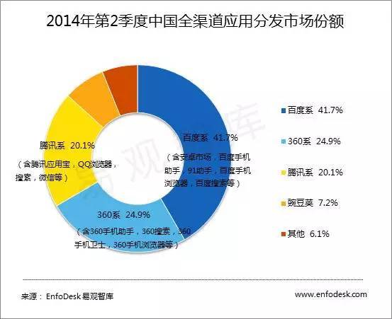 wzatv:【j2开奖】如何看待百度出售移动游戏业务？