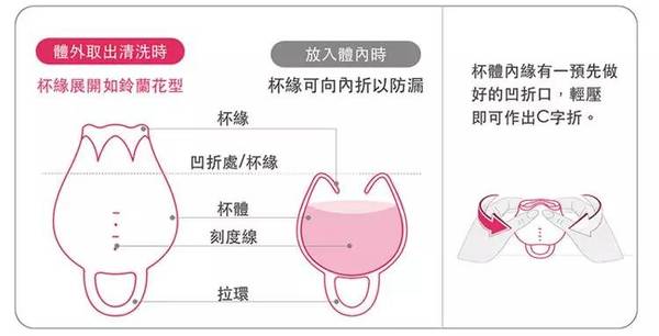 报码:【j2开奖】女性用品“月亮杯”是如何在台湾火起来的，历经了哪些困难？