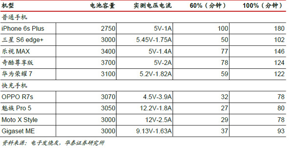 报码:【图】不说模式说技术，充电宝生意还能做多久？