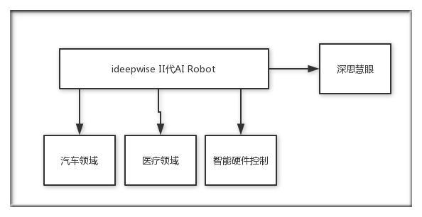 码报:【组图】首发 | 融资1千万 他家机器人能听懂8轮人机对话 读懂字间25种嬉笑怒骂