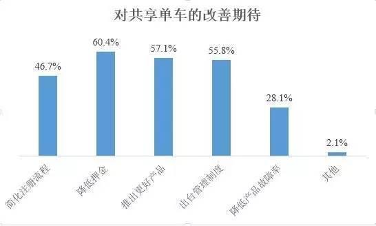 码报:【j2开奖】共享单车被扎紧箍咒 上海北京等四城政策你知道么