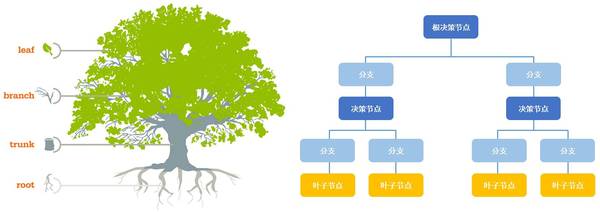 报码:【j2开奖】能看病的聊天机器人，不只有大白