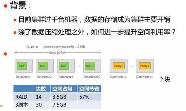 报码:【j2开奖】稳定和性能如何兼顾？58大数据平台的技术演进与实践