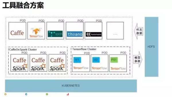 报码:【j2开奖】稳定和性能如何兼顾？58大数据平台的技术演进与实践