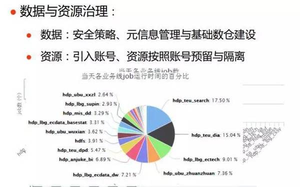 报码:【j2开奖】稳定和性能如何兼顾？58大数据平台的技术演进与实践