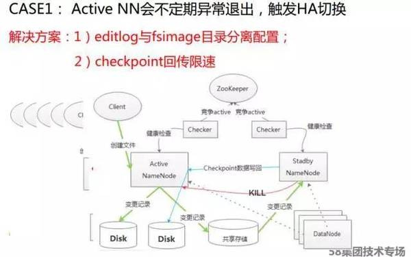 报码:【j2开奖】稳定和性能如何兼顾？58大数据平台的技术演进与实践