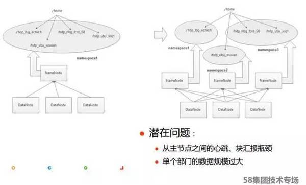 报码:【j2开奖】稳定和性能如何兼顾？58大数据平台的技术演进与实践