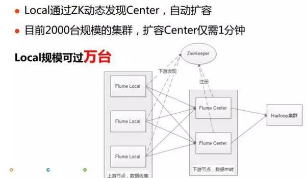 报码:【j2开奖】稳定和性能如何兼顾？58大数据平台的技术演进与实践