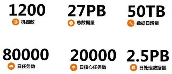 报码:【j2开奖】稳定和性能如何兼顾？58大数据平台的技术演进与实践