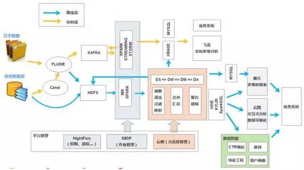 报码:【j2开奖】稳定和性能如何兼顾？58大数据平台的技术演进与实践