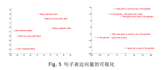 【j2开奖】【干货】神经机器翻译全流程解析，one