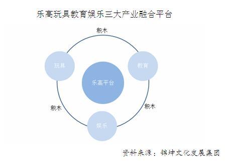 码报:【j2开奖】乐高如何用IP打通玩教娱三大产业链？