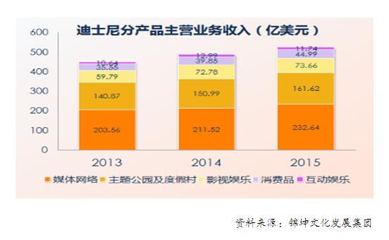 码报:【j2开奖】乐高如何用IP打通玩教娱三大产业链？