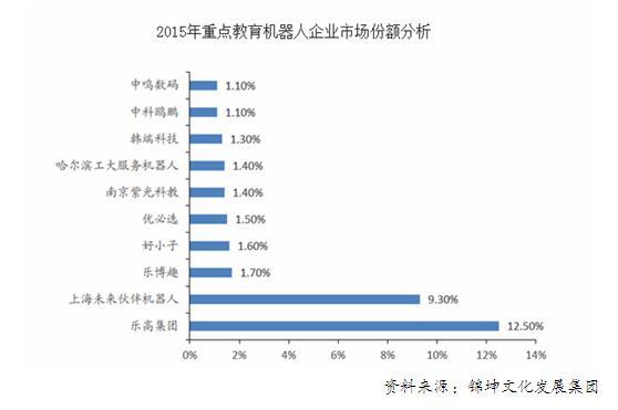 码报:【j2开奖】乐高如何用IP打通玩教娱三大产业链？