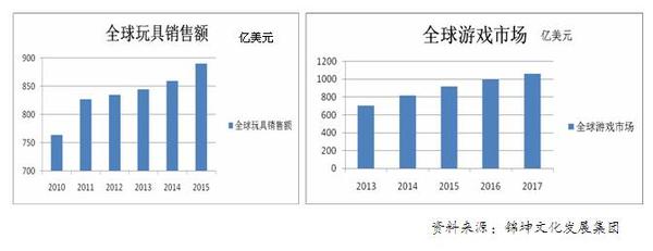 码报:【j2开奖】乐高如何用IP打通玩教娱三大产业链？