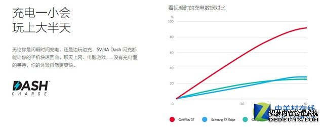 饮料酸奶还有啥 一加DASH跨界玩新花样 