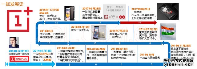 饮料酸奶还有啥 一加DASH跨界玩新花样 