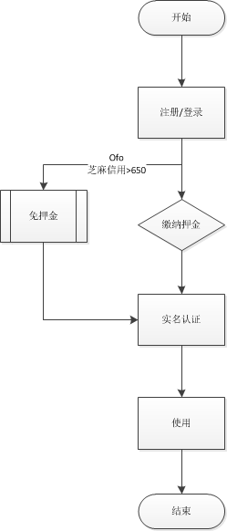 码报:【j2开奖】摩拜单车和ofo单车数据分析报告