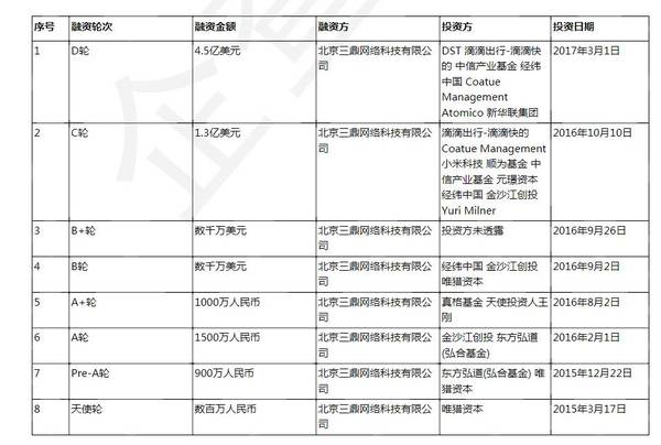 码报:【j2开奖】摩拜单车和ofo单车数据分析报告