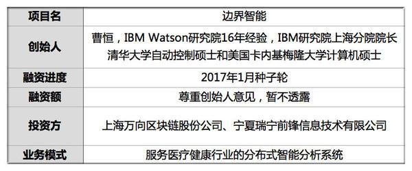 wzatv:【j2开奖】获投种子轮 研究AI十六载 她创智能知识库促医疗数据流动 可辅助检查用药