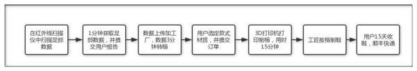 报码:【j2开奖】吴晓波直呼舒服 他用红外线扫描1千人足型 3D打印造楦手工成鞋400双