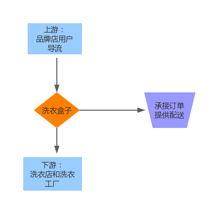 码报:【j2开奖】追踪 | 获种子轮投资 他用租衣靠边共享经济 剁手族每月199元可租3件新衣