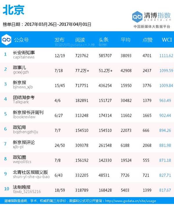 wzatv:【j2开奖】全国各地区纸媒公号排行榜（3月26日