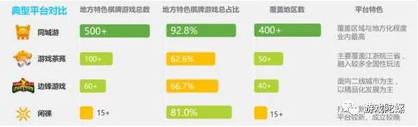 码报:【j2开奖】用房卡模式撬动投资人？投资人在棋牌游戏市场更看重这些