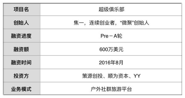 wzatv:【j2开奖】首发｜获投600万刀 230万驴友在他平台找到组织 万家俱乐部供10万旅行线路