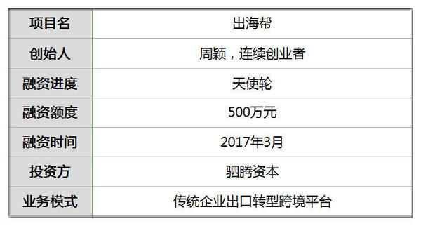 wzatv:【j2开奖】融资500万 他四次创业做跨境电商培训 带200家企业出海捞金