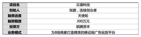 【j2开奖】获投300万 他集100万热点为企业推手机广告 覆盖31省300城