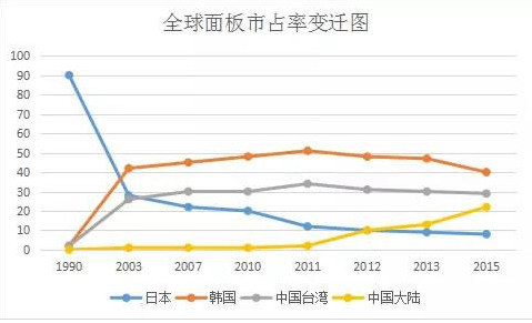 wzatv:【j2开奖】苹果买三星1.6亿OLED面板 市场将迎换机潮