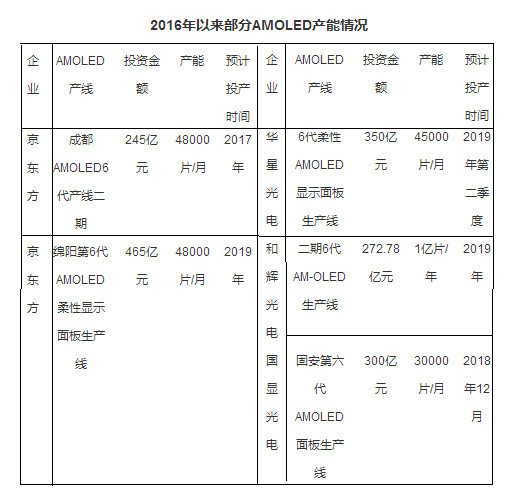 wzatv:【j2开奖】苹果买三星1.6亿OLED面板 市场将迎换机潮