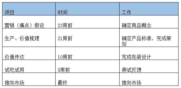 码报:【j2开奖】这些外卖诀窍，让7