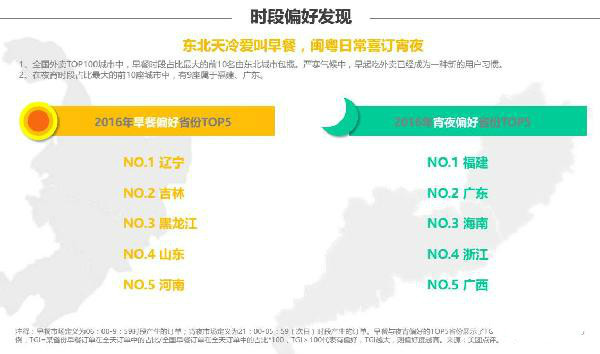 码报:【j2开奖】这些外卖诀窍，让7