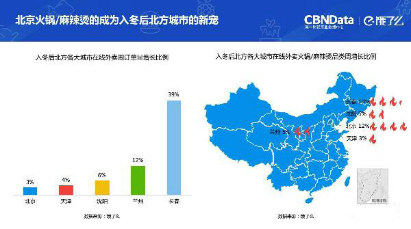 码报:【j2开奖】这些外卖诀窍，让7