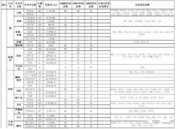 码报:【j2开奖】这些外卖诀窍，让7