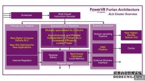 PowerVR太渣？ 苹果自研GPU背后的真相是