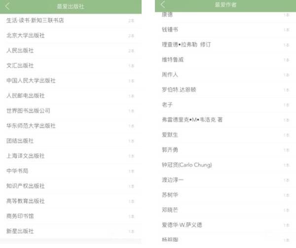 码报:【j2开奖】书籍太多管理不过来？你一定需要这款书籍管理神器