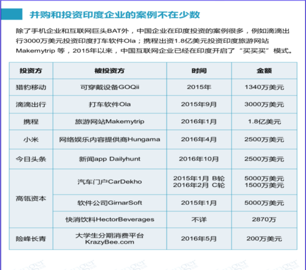 【j2开奖】押宝未来 中国科技军团勾勒印度版图