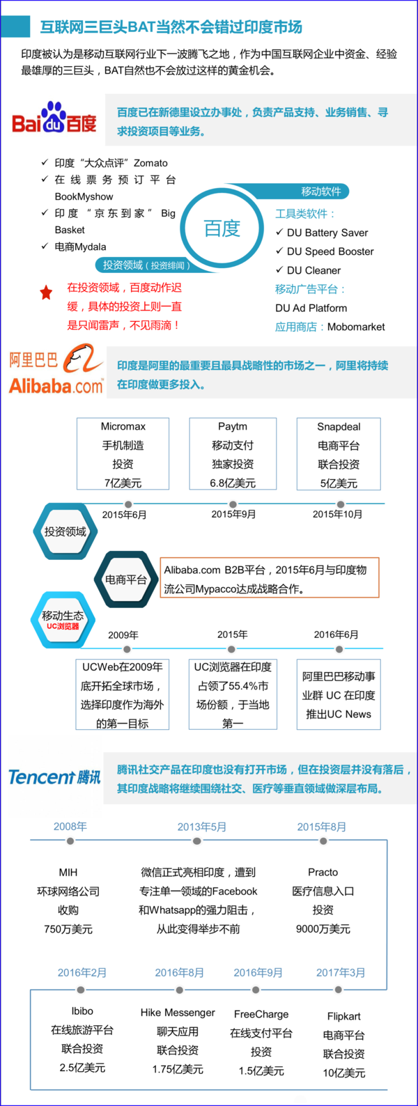 【j2开奖】押宝未来 中国科技军团勾勒印度版图