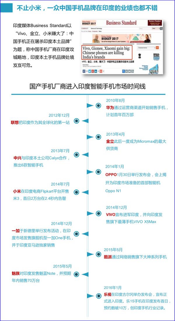 【j2开奖】押宝未来 中国科技军团勾勒印度版图