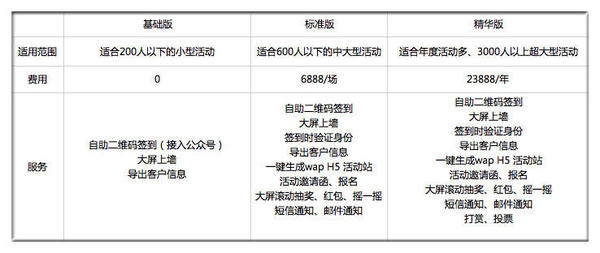 码报:【j2开奖】他让1000场活动嘉宾不用纸笔签到 8万用户会场摇一摇抽奖抢红包