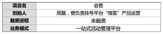 码报:【j2开奖】他让1000场活动嘉宾不用纸笔签到 8万用户会场摇一摇抽奖抢红包