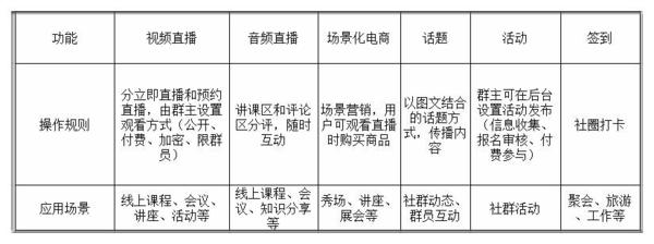 【j2开奖】融资500万 他制企业版营销工具引300万人建群互动 月流水20万