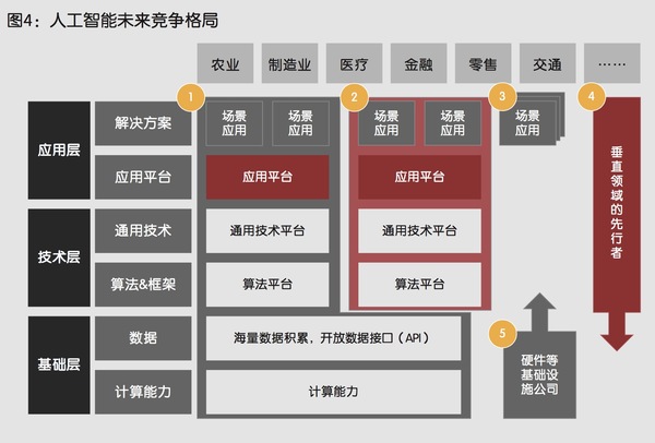 码报:【j2开奖】BAT大佬共话AI，这三家在人工智能领域都干了什么