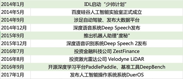 码报:【j2开奖】BAT大佬共话AI，这三家在人工智能领域都干了什么