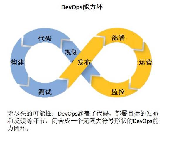码报:【j2开奖】每月亿行代码、全球数万研发，落地DevOps的协同平台DevCloud