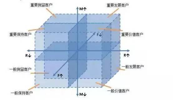 【j2开奖】手把手教你搭建数据化用户运营体系