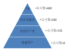 【j2开奖】手把手教你搭建数据化用户运营体系